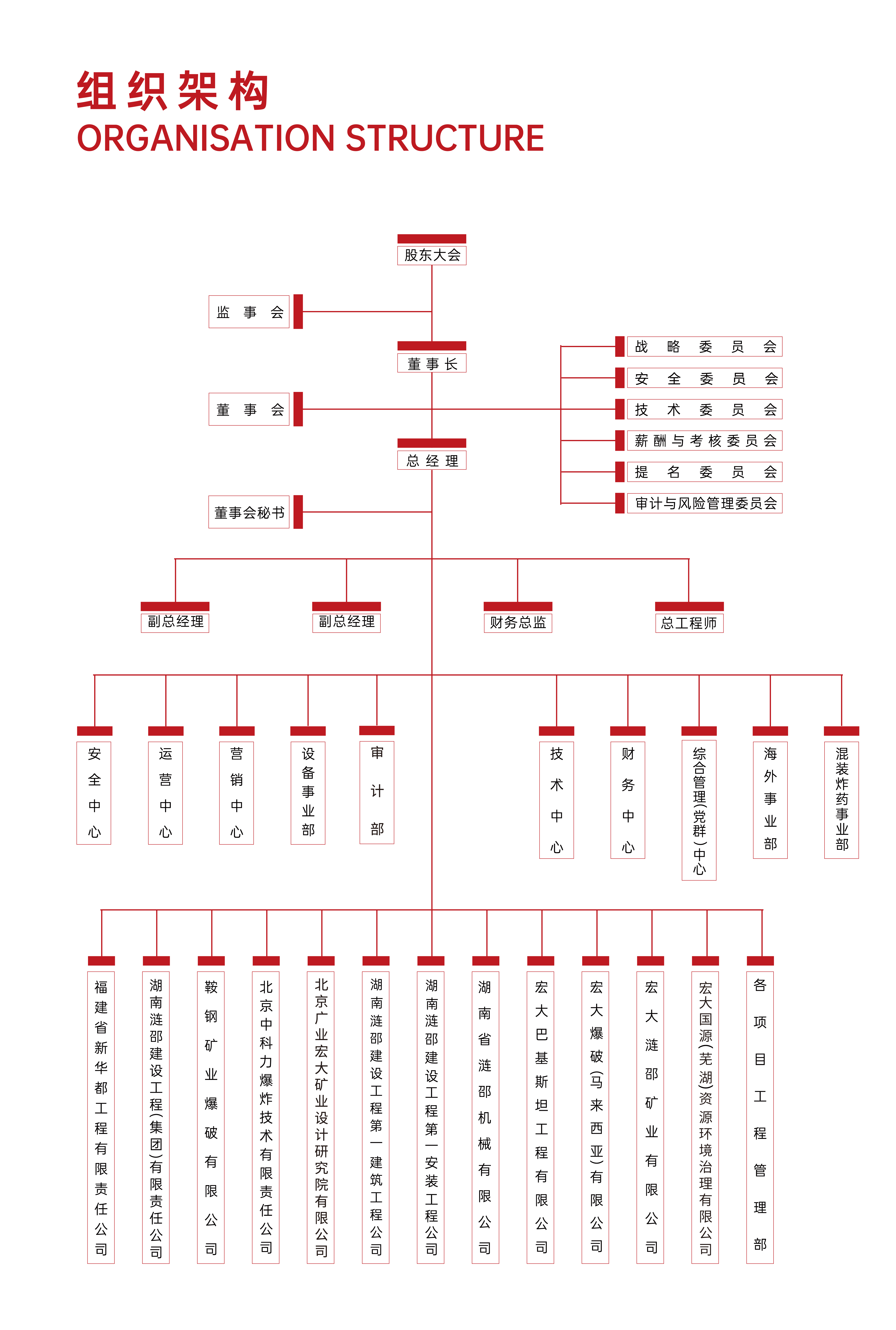 工程集團組織架構圖.jpg